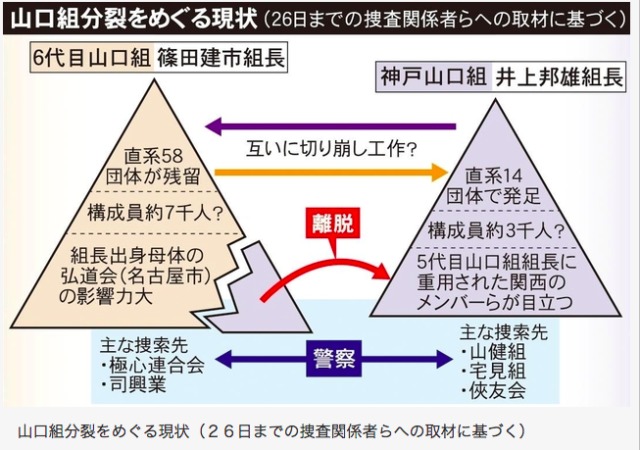 図 神戸 現在 組織 山口組 山口組の組織図や分裂の原因！現在の抗争や最新情報も総まとめ